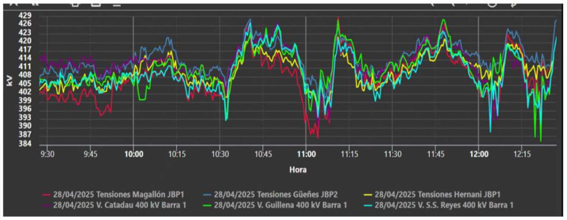 Pre-incident Voltage Profile